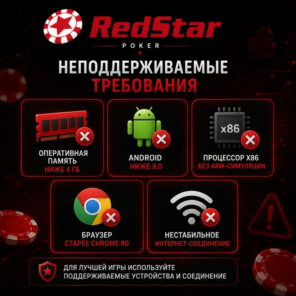 Системные требования RedStar Poker и совместимость устройств.